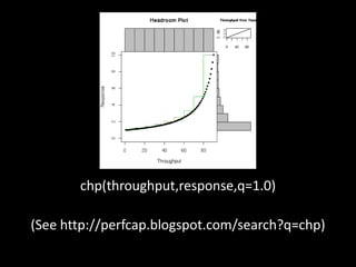 chp(throughput,response,q=1.0)
(See http://perfcap.blogspot.com/search?q=chp)
 