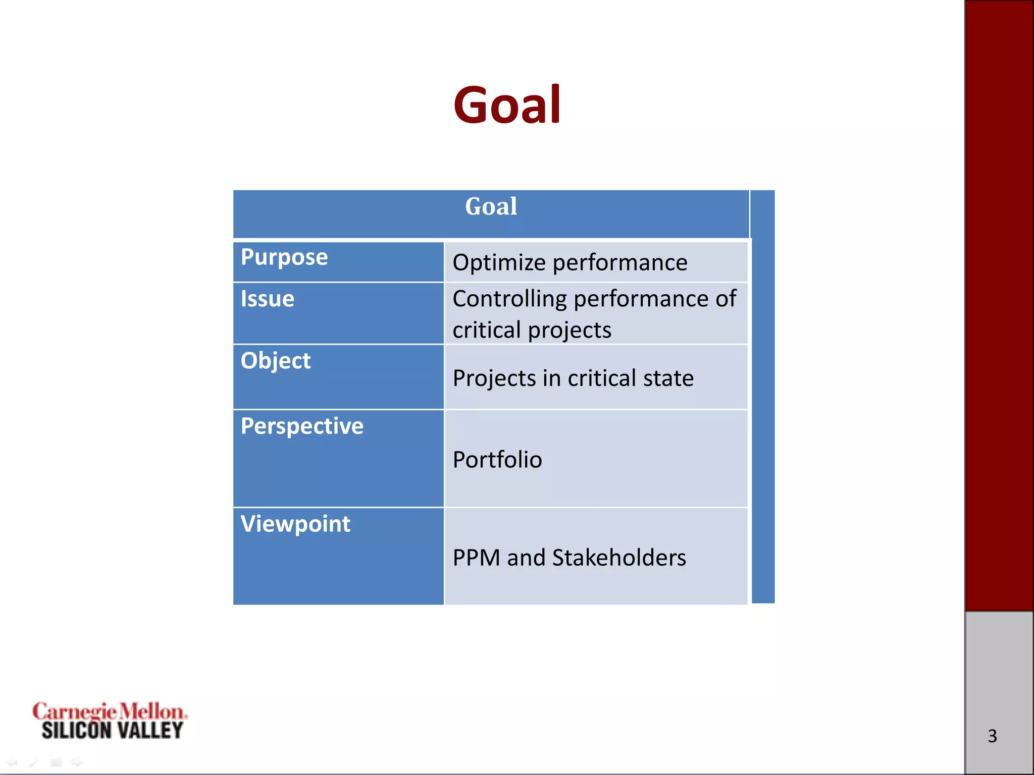 Goal
               Goal
Purpose       Optimize performance
Issue         Controlling performance of
              critical projects
Object
              Projects in critical state
Perspective
              Portfolio

Viewpoint
              PPM and Stakeholders




                                           3
 