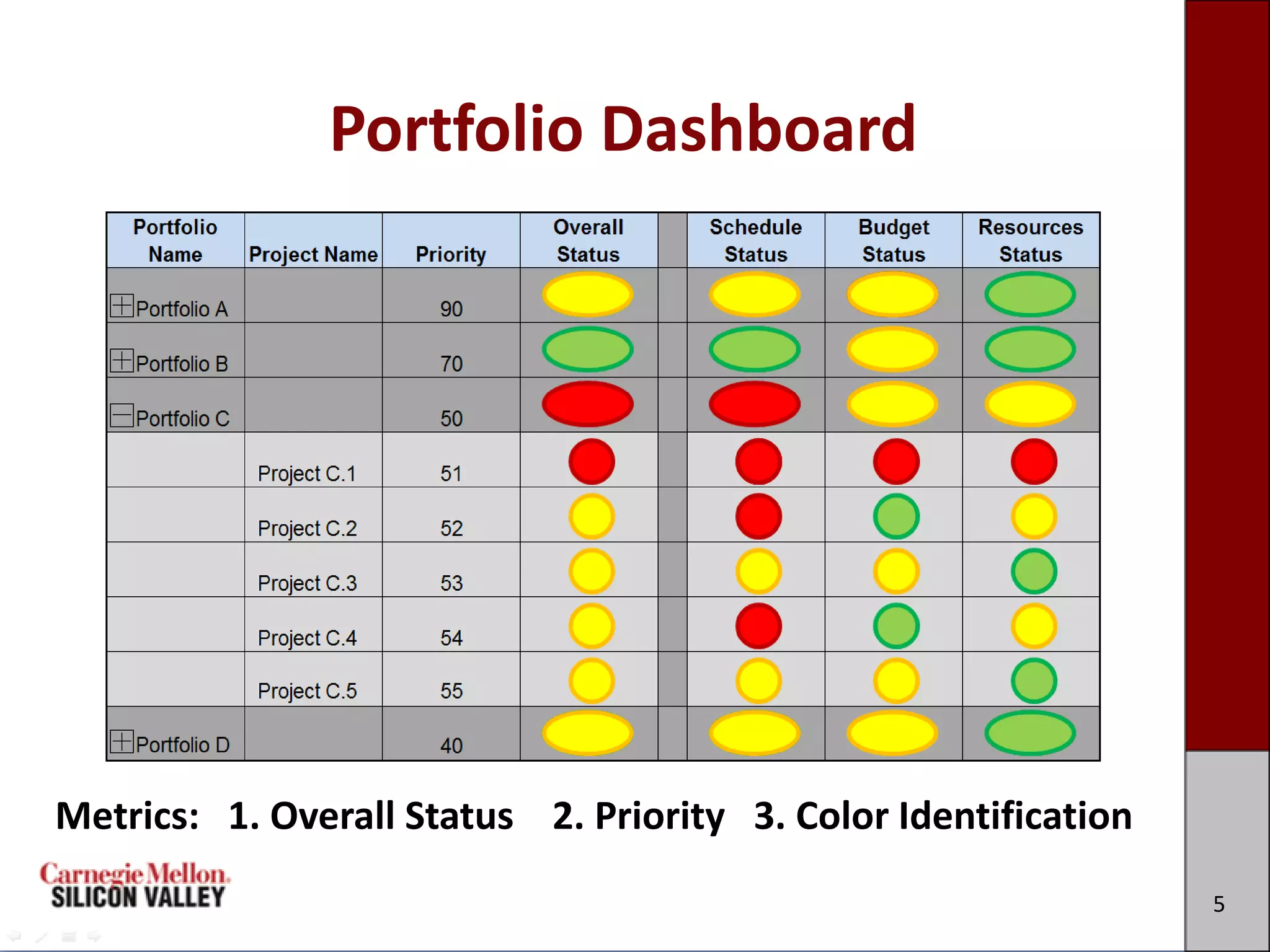 Portfolio Dashboard




Metrics: 1. Overall Status 2. Priority 3. Color Identification
                                                                 5
 