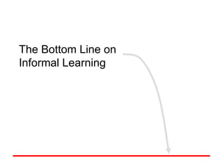 The Bottom Line on  Informal Learning 
