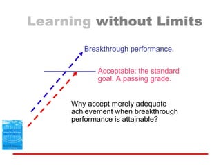 Learning  without Limits Acceptable: the standard goal. A passing grade.   Breakthrough performance. Why accept merely adequate  achievement when breakthrough  performance is attainable? 
