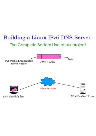 Bottom Line of Building Linux IPv6 DNS Server Project