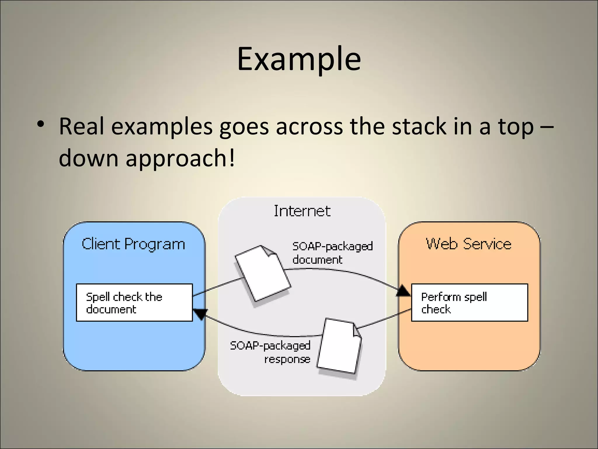 Example Real examples goes across the stack in a top – down approach! 