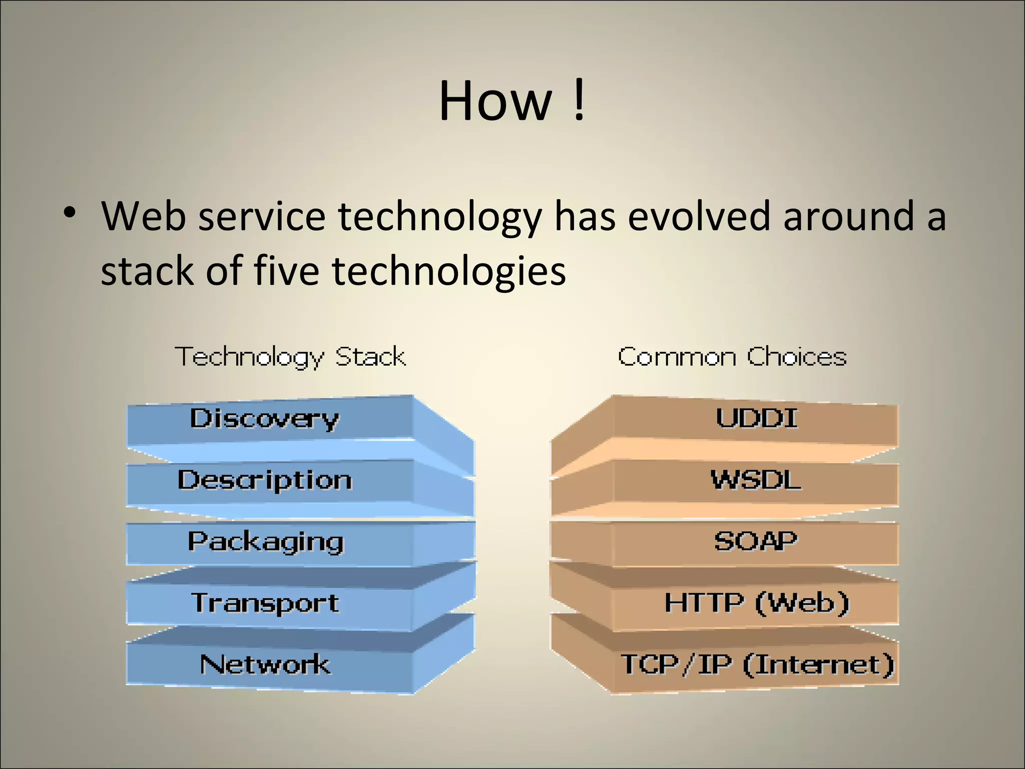 How ! Web service technology has evolved around a stack of five technologies 