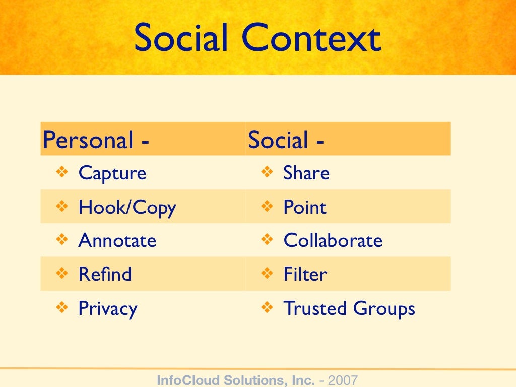 Social Context Personal Social