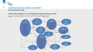 Parser Dfa Bottom-up parsingn_CompilationTechnics.pptx