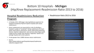 Bottom 10 Hospitals - Michigan
(Hip/Knee Replacement-Readmission Ratio-2013 to 2016)
Hospital Readmissions Reduction
Program
• In October 2012, CMS began reducing Medicare payments for
Inpatient Prospective Payment System hospitals with excess
readmissions.
• Excess readmissions are measured by a ratio, by dividing a
hospital’s number of “predicted” 30-day readmissions for heart
attack, heart failure, pneumonia, chronic obstructive pulmonary
disease, hip/knee replacement, and coronary artery bypass graft
surgery by the number that would be “expected,” based on an
average hospital with similar patients.
• A ratio greater than 1.0000 indicates excess readmissions.
• Source:
https://www.medicare.gov/hospitalcompare/readmission-
reduction-program.html
• Readmission Ratio 2013 to 2016
10/07/2018 Jim Basch, MBA, Executive Consultant. Email: jcbasch@yahoo.com Cell: 408.425.4410
1.48
1.42
1.33
1.32
1.29
1.27
1.26
1.24
1.23
1.22
HURLEY MEDICAL CENTER
HENRY FORD HOSPITAL
MCLAREN FLINT
LAKE HURON MEDICAL CENTER
DETROIT RECEIVING HOSPITAL & UNIV HEALTH…
MCLAREN MACOMB
EDWARD W SPARROW HOSPITAL
HENRY FORD WYANDOTTE HOSPITAL
HENRY FORD ALLEGIANCE HEALTH
ST MARY MERCY HOSPITAL
Bottom 10 Hospitals, Michigan
(Hip/Knee Replacement-Readmission Ratio)
 