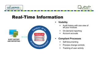 Real-Time Information
                        Visibility
                             Audit history with one view of
                              all your invoices
                             On-demand reporting
                             Account accruals

AUDIT HISTORY           Compliant Processes
AND REPORTING
                             Self-documenting
                                             g
                             Process change controls
                             Tracking of user activity
 