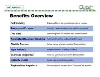 Benefits O
    f    Overview
Full Visibility
              y               EnterpriseOne is the central location for all invoices
                                   p


Transparent Process           Auditing of all invoice interaction and status changes


One View                      Direct integration no need for data synchronization
                                     integration,


Automated Document Handling   Automated matching and posting of invoices


Flexible Process              Online invoice approval outside of EnterpriseOne


Agile Process                 Adapt the process to meet your needs


Seamless Integration          View and code the invoice within EnterpriseOne


Instantly Usable              Looks, feels and is EnterpriseOne


Anytime from Anywhere         Find and retrieve invoices within EnterpriseOne or online
 