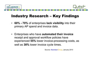 Industry Research – Key Findings
• 60% - 70% of enterprises l k visibility i t th i
              f t     i    lack i ibilit into their
  primary AP spend and invoice data.

• Enterprises who have automated their invoice
  receipt and approval workflow policies have
  experienced 55% l
        i    d     lower iinvoice-processing costs, as
                              i           i     t
  well as 30% lower invoice cycle times.
                          Source: AberdeenGroup, January 2010
 