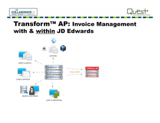 Transform™ AP: I
               Invoice M
                   i   Management
                                t
with & within JD Edwards
 