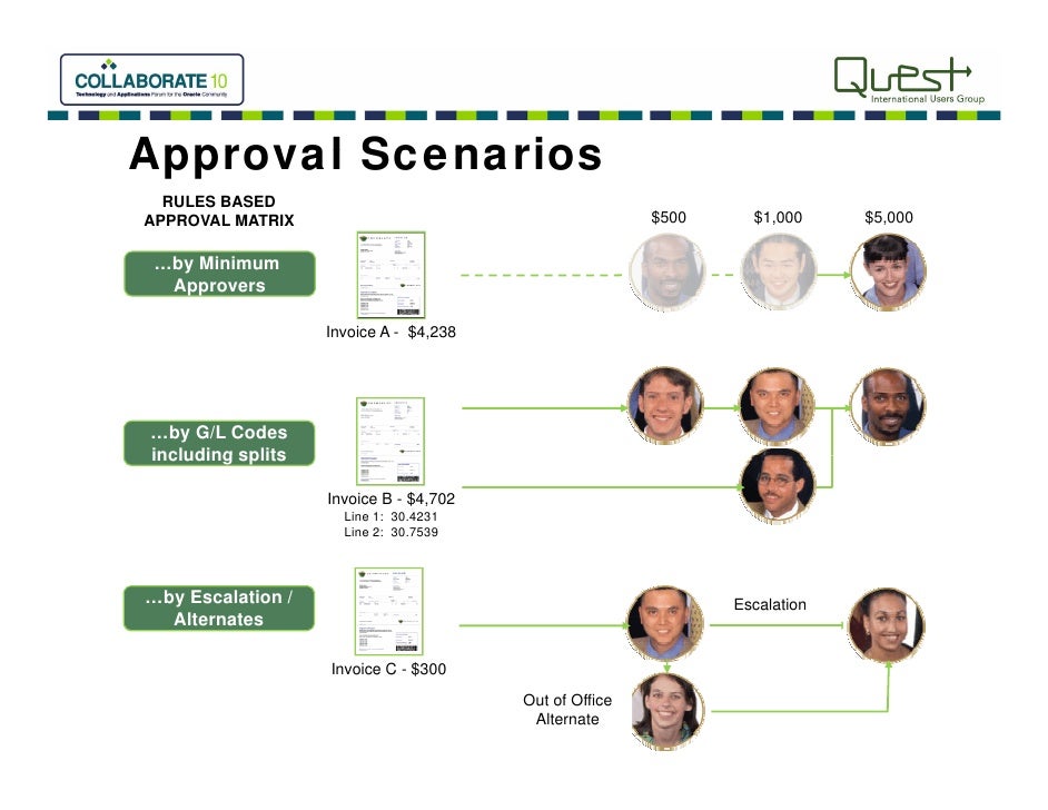 Exhibit 1 to Financial Policy Authorization Matrix Approval authority matrix template
