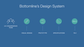 Creating and Scaling an Enterprise Design System