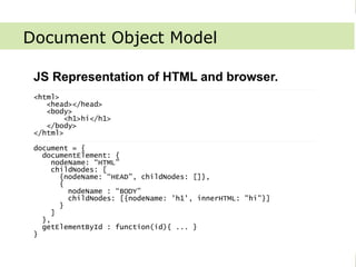 Bottom Up JavaScript



Document Object Model

   JS Representation of HTML and browser.
   <html>
      <head></head>
      <body>
           <h1>hi</h1>
      </body>
   </html>

   document = {
     documentElement: {
        nodeName: “HTML”
        childNodes: [
          {nodeName: “HEAD”, childNodes: []},
          {
            nodeName : “BODY”
            childNodes: [{nodeName: 'h1', innerHTML: "hi"}]
          }
        ]
     },
     getElementById : function(id){ ... }
   }


©Jupiter IT                                                   JavaScriptMVC
 