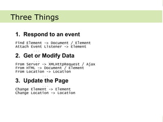 Bottom Up JavaScript



Three Things

   1. Respond to an event
   Find Element -> Document / Element
   Attach Event Listener -> Element
           ...
   2. Get or Modify Data
           ...
   From Server -> XMLHttpRequest / Ajax
   From HTML -> Document / Element
   From Location -> Location
               ...
   3. Update the Page
               ...
   Change Element -> Element
   Change Location -> Location




©Jupiter IT                               JavaScriptMVC
 