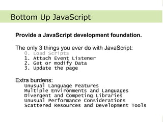 Bottom Up JavaScript



Bottom Up JavaScript

   Provide a JavaScript development foundation.

   The only 3 things you ever do with JavaScript:
        0.    Load Scripts
        1.    Attach Event Listener
        2.    Get or modify Data
        3.    Update the page

   Extra burdens:
        Unusual Language Features
        Multiple Environments and Languages
        Divergent and Competing Libraries
        Unusual Performance Considerations
        Scattered Resources and Development Tools

©Jupiter IT                                    JavaScriptMVC
 