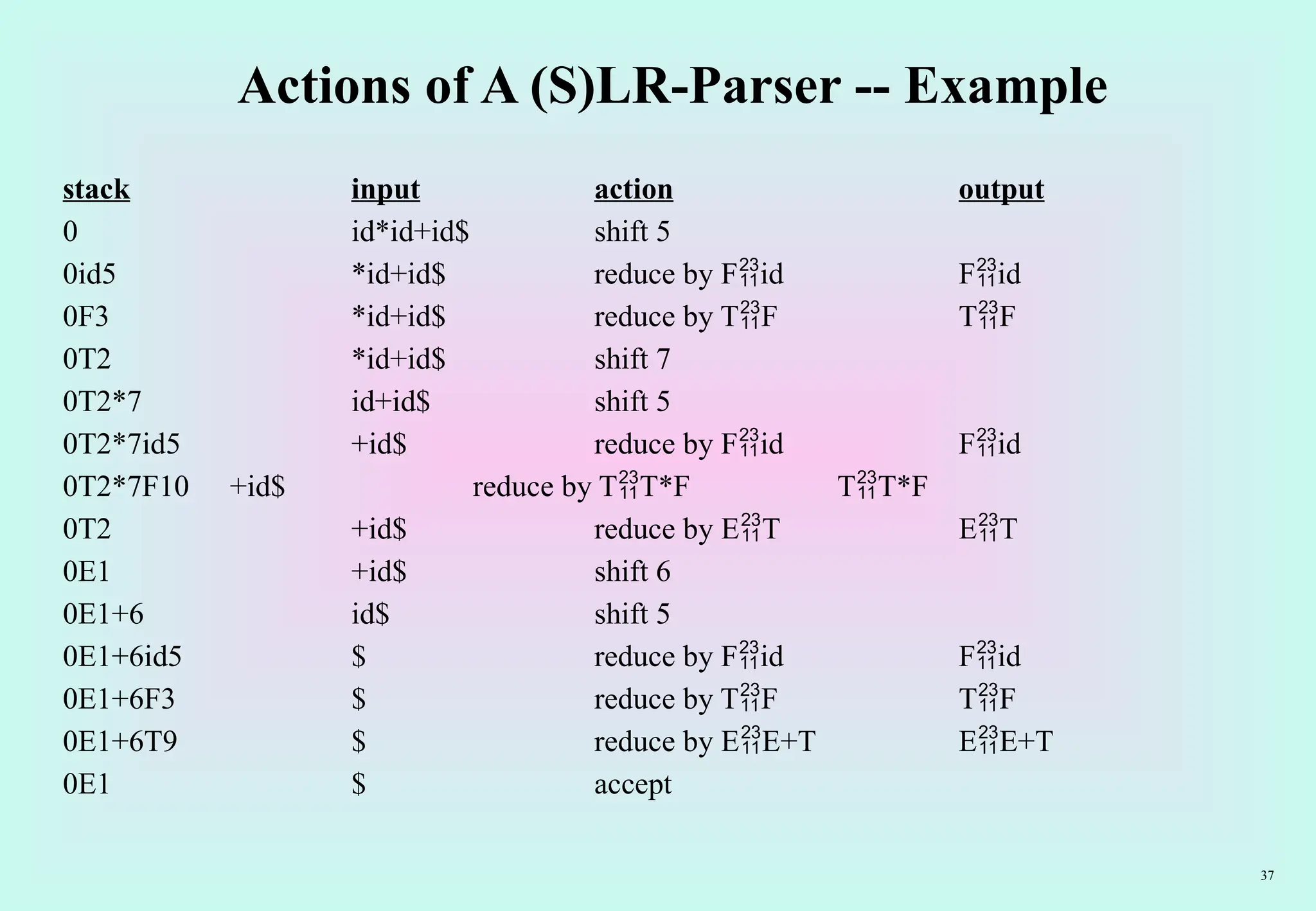 BOTTOM_UP_Parsing techniques_compiler design5.pptx