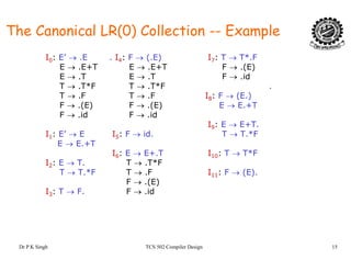 The Canonical LR(0) Collection -- Example
I0: E’ → .E . I4: F → (.E) I7: T → T*.F
E → .E+T E → .E+T F → .(E)
E → .T E → .T F → .id
T T*F T T*FT → .T*F T → .T*F .
T → .F T → .F I8: F → (E.)
F → .(E) F → .(E) E → E.+T
F → .id F → .id
I9: E → E+T.
I1: E’ → E I5: F → id. T → T.*F
E → E.+T
I : E → E+ T I : T → T*FI6: E → E+.T I10: T → T*F
I2: E → T. T → .T*F
T → T.*F T → .F I11: F → (E).
F → .(E)
I3: T → F. F → .id
Dr P K Singh TCS 502 Compiler Design 15
 