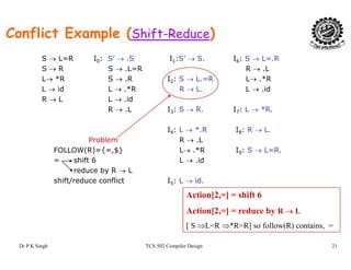 Conflict Example (Shift-Reduce)
S → L=R I0: S’ → .S I1:S’ → S. I6: S → L=.R
S → R S → .L=R R → .L
L→ *R S → .R I2: S → L.=R L→ .*R
L → id L → .*R R → L. L → .id
R → L L → .id
R → .L I3: S → R. I7: L → *R.
I4: L → *.R I8: R → L.
Problem R → .L
FOLLOW(R)={=,$} L→ .*R I9: S → L=R.FOLLOW(R) { ,$} L→ . R I9: S → L R.
= shift 6 L → .id
reduce by R → L
shift/reduce conflict I5: L → id.
Action[2,=] = shift 6
Action[2,=] = reduce by R → L
Dr P K Singh TCS 502 Compiler Design 21
[ S ⇒L=R ⇒*R=R] so follow(R) contains, =
 