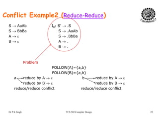 Conflict Example2 (Reduce-Reduce)
S → AaAb I0: S’ → .S
S → BbBa S → .AaAb
A → ε S → .BbBa
B → ε A → .
B → .
Problem
FOLLOW(A)={a,b}( ) { , }
FOLLOW(B)={a,b}
a reduce by A → ε b reduce by A → ε
reduce by B → ε reduce by B → εy y
reduce/reduce conflict reduce/reduce conflict
Dr P K Singh TCS 502 Compiler Design 22
 