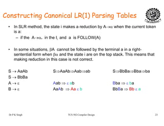 Constructing Canonical LR(1) Parsing Tables
• In SLR method, the state i makes a reduction by A→α when the current token
is a:
– if the A→α. in the Ii and a is FOLLOW(A)i ( )
• In some situations, βA cannot be followed by the terminal a in a right-
sentential form when βα and the state i are on the top stack This means thatsentential form when βα and the state i are on the top stack. This means that
making reduction in this case is not correct.
S → AaAb S⇒AaAb⇒Aab⇒ab S⇒BbBa⇒Bba⇒baS → AaAb S⇒AaAb⇒Aab⇒ab S⇒BbBa⇒Bba⇒ba
S → BbBa
A → ε Aab ⇒ ε ab Bba ⇒ ε ba
B → ε AaAb ⇒ Aa ε b BbBa ⇒ Bb ε a
Dr P K Singh TCS 502 Compiler Design 23
 