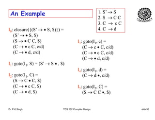 An Example 1. S’ → S
2. S → C C
3 C C
I0: closure({(S’ → • S, $)}) =
(S’ → • S, $)
3. C → c C
4. C → d
( , )
(S → • C C, $)
(C → • c C, c/d)
(C → • d c/d)
I3: goto(I1, c) =
(C → c • C, c/d)
(C → • c C c/d)(C → • d, c/d)
I1: goto(I1, S) = (S’ → S • , $)
(C → • c C, c/d)
(C → • d, c/d)
I2: goto(I1, C) =
(S → C • C, $)
I4: goto(I1, d) =
(C → d •, c/d)
( , )
(C → • c C, $)
(C → • d, $)
I5: goto(I3, C) =
(S → C C •, $)
Dr. P K Singh TCS 502 Compiler Design slide30
 