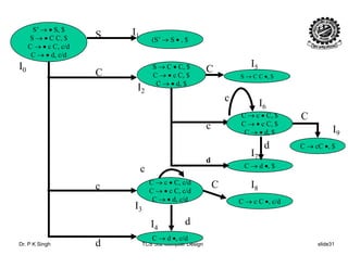 (S’ → S • , $
S’ → • S, $
S → • C C, $
C → • c C, c/d
S I1
S → C • C, $
C → • c C, $
C → • d $
S → C C •, $
,
C → • d, c/d
C CI0
I5
C
C → • d, $
C → c • C, $
c
I2
I6
CC → c C, $
C → • c C, $
C → • d, $
C → cC •, $
c
I
I9
d
C → c • C, c/d
C → d •, $
c
d
c
C
I7
IC → c C, c/d
C → • c C, c/d
C → • d, c/d C → c C •, c/d
c C
I3
I8
d
Dr. P K Singh TCS 502 Compiler Design slide31
C → d •, c/d
d
I4
d
 