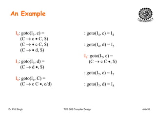 An Example
I6: goto(I3, c) =
(C C $)
: goto(I4, c) = I4
(C → c • C, $)
(C → • c C, $)
(C → • d, $)
: goto(I4, d) = I5
( )
I7: goto(I3, d) =
(C → d • $)
I9: goto(I7, c) =
(C → c C •, $)
(C → d •, $)
I8: goto(I4, C) =
(C C /d)
: goto(I7, c) = I7
(I d) I(C → c C •, c/d) : goto(I7, d) = I8
Dr. P K Singh TCS 502 Compiler Design slide32
 
