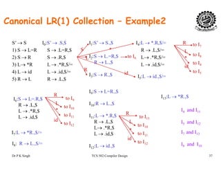 Canonical LR(1) Collection – Example2
S’ → S
1) S → L=R
I0:S’ → .S,$
S → .L=R,$
I1:S’ → S.,$ I4:L → *.R,$/=
R → .L,$/=
to I7
I
S L
R
*
2) S → R
3) L→ *R
4) L → id
S → .R,$
L → .*R,$/=
L → .id,$/=
I2:S → L.=R,$
R → L.,$
I :S → R $
L→ .*R,$/=
L → .id,$/=
I L id $/
to I6
to I8
to I4
to I5
L
R
id
id
*
5) R → L R → .L,$
I3:S → R.,$ I5:L → id.,$/=
I9:S → L=R.,$
I :L → *R $R
I6:S → L=.R,$
R → .L,$
L → .*R,$
L → id $
I10:R → L.,$
I11:L → *.R,$
I13:L → *R.,$
to I10
to I11
to I9
to I13
L
R
R
* I4 and I11
L → .id,$
I7:L → *R.,$/=
11 ,
R → .L,$
L→ .*R,$
L → .id,$
to I12 to I10
to I11
to I13
id
id L
*
I5 and I12
I7 and I13
Dr P K Singh TCS 502 Compiler Design 37
I8: R → L.,$/= I12:L → id.,$
to I12
id
I8 and I10
 
