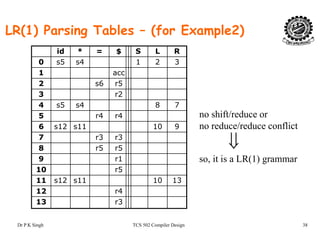 LR(1) Parsing Tables – (for Example2)
id * = $ S L R
0 s5 s4 1 2 3
1 acc
2 s6 r5
3 r2
4 s5 s4 8 7
5 r4 r4
6 s12 s11 10 9
7 r3 r3
no shift/reduce or
no reduce/reduce conflict
⇓7 r3 r3
8 r5 r5
9 r1
10 r5
⇓
so, it is a LR(1) grammar
10 r5
11 s12 s11 10 13
12 r4
13 r3
Dr P K Singh TCS 502 Compiler Design 38
13 r3
 