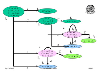 (S’ → S • , $
S’ → • S, $
S → • C C, $
C → • c C, c/d
S I1
S → C • C, $
C → • c C, $
C → • d $
S → C C •, $
,
C → • d, c/d
C CI0
I5
C
C → • d, $
C → c • C, $
c
I2
I6
CC → c C, $
C → • c C, $
C → • d, $
C → cC •, $
c
I
I9
d
C → c • C, c/d
C → d •, $
c
d
c
C
I7
I
d
C → c C, c/d
C → • c C, c/d
C → • d, c/d C → c C •, c/d
c C
I3
I8
d
Dr. P K Singh TCS 502 Compiler Design slide43
C → d •, c/d
d
I4
d
 