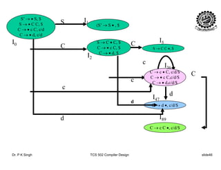 (S’ → S • , $
S’ → • S, $
S → • C C, $
C → • c C, c/d
S I1
S → C • C, $
C → • c C, $
C → • d $
S → C C •, $
,
C → • d, c/d
C CI0
I5
C
C → • d, $
C → c • C, c/d/$
c
I2
I36
CC → • c C,c/d/$
C → • d,c/d/$
c
I
d
c
C → d •, c/d/$
d
d
I47
I
d
C → c C •, c/d/$
d I89
Dr. P K Singh TCS 502 Compiler Design slide46
 