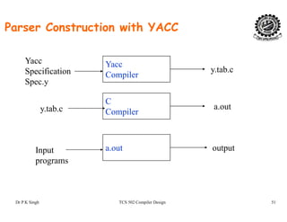 Parser Construction with YACC
YaccYacc
S ifi ti y tab c
CompilerSpecification
Spec.y
y.tab.c
C
Compilery.tab.c a.out
a.outInput outputpu
programs
Dr P K Singh TCS 502 Compiler Design 51
 