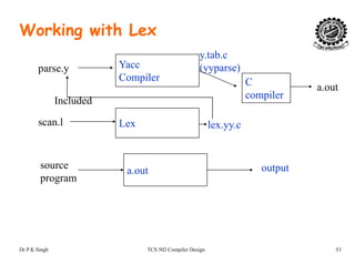Working with Lex
Yacc
Compiler
parse.y
y.tab.c
(yyparse)
C t
l
C
compiler
a.out
Included
Lexscan.l lex.yy.c
a.out
source
program
output
Dr P K Singh TCS 502 Compiler Design 53
 