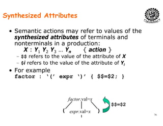 Synthesized Attributes
• Semantic actions may refer to values of the
synthesized attributes of terminals andsynthesized attributes of terminals and
nonterminals in a production:
X : Y1 Y2 Y3 … Yn { action }
$$ f t th l f th tt ib t f X– $$ refers to the value of the attribute of X
– $i refers to the value of the attribute of Yi
• For example• For example
factor : ‘(’ expr ‘)’ { $$=$2; }
factor.val=x
$$ $
76
expr.val=x )(
$$=$2
 