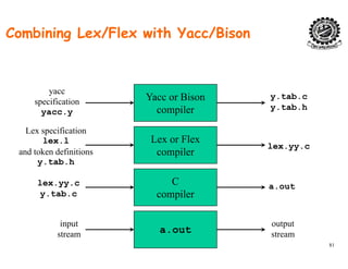 Combining Lex/Flex with Yacc/Bison
Yacc or Bison
compiler
yacc
specification
yacc.y
y.tab.c
y.tab.h
Lex or Flex
compiler
Lex specification
lex.l
and token definitions
lex.yy.c
lex.yy.c C a out
compilerand token definitions
y.tab.h
lex.yy.c
y.tab.c compiler
a.out
81
input
stream a.out
output
stream
 
