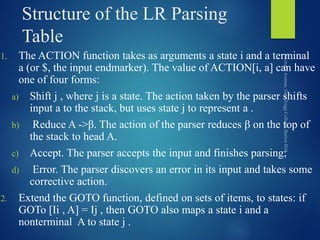 Bottom up parser | PDF