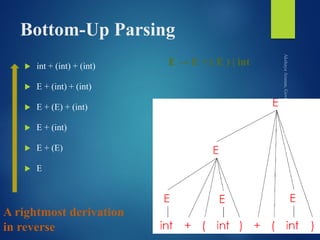 Bottom up parser | PDF