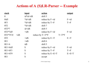 Lr1 Parser Stack Comprehensive Overview of Bottom-Up and LR Parsing Techniques in ...