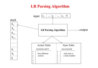 Comprehensive Overview of Bottom-Up and LR Parsing Techniques in ...