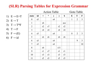 R0 R1 R2 R3 R4 R5 Ucs Table Comprehensive Overview of Bottom-Up and LR Parsing Techniques in ...