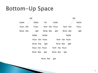 Bottom up parsing | PPT
