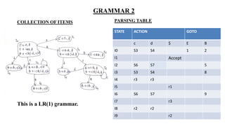 I4 I5 R1 R2 Logic Rools Table BOTTOM UP PARSING GROUP 3.pptx