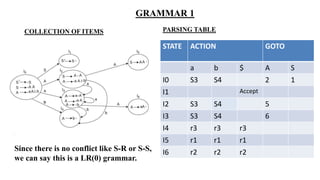 I4 I5 R1 R2 Logic Rools Table BOTTOM UP PARSING GROUP 3.pptx