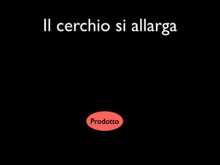 Il cerchio si allarga




       Prodotto
 
