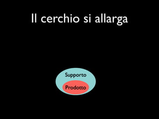 Il cerchio si allarga



       Supporto

       Prodotto
 