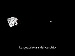 +                   =




La quadratura del cerchio
 