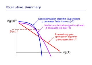 Executive Summary


               Good optimization algorithm (superlinear).
log (ρ)          ρ decreases faster than exp(−T)
                     Mediocre optimization algorithm (linear).
                      ρ decreases like exp(−T)
  Best ρ
                               Extraordinary poor
                               optimization algorithm
                                ρ decreases like 1/T



                                       log(T)
 