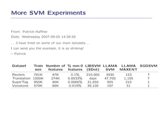 More SVM Experiments


From: Patrick Haﬀner
Date: Wednesday 2007-09-05 14:28:50
. . . I have tried on some of our main datasets. . .
I can send you the example, it is so striking!
– Patrick


Dataset       Train Number of % non-0 LIBSVM LLAMA LLAMA SGDSVM
               size  features features (SDot) SVM  MAXENT
Reuters      781K          47K         0.1%      210,000    3930     153    7
Translation 1000K         274K       0.0033%       days    47,700   1,105   7
SuperTag     950K          46K       0.0066%     31,650     905      210    1
Voicetone    579K          88K        0.019%      39,100     197      51    1
 