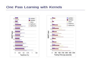 One Pass Learning with Kernels
 